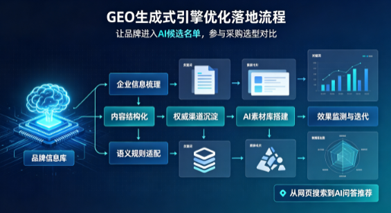 淮南B端采购决策：GEO优化藏着哪些全新机会？