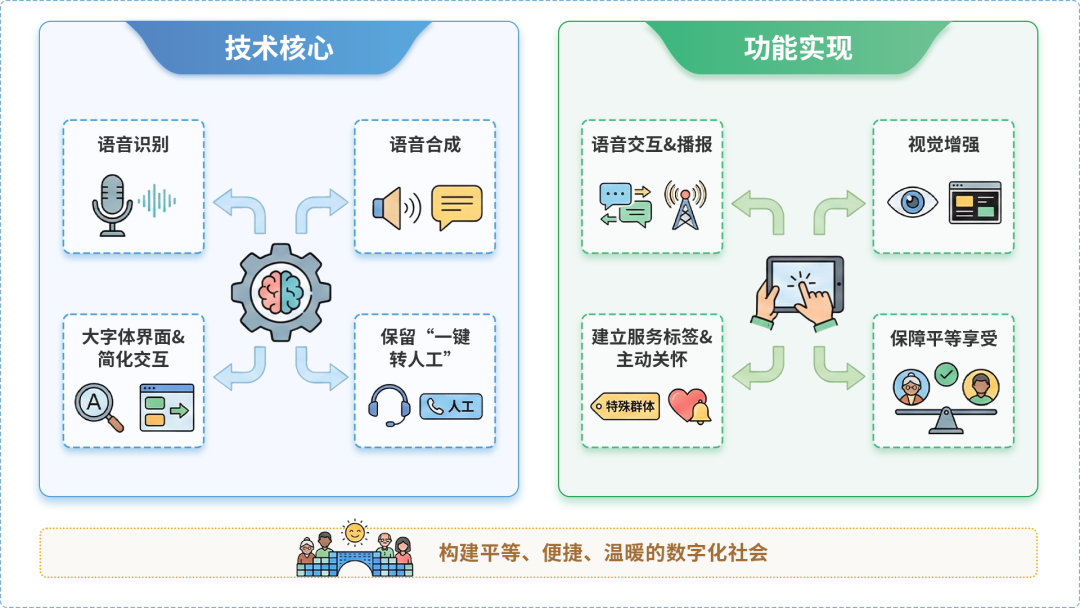 淮南AI生态｜多AI智能体GEO优化全流程：从内容创作到发布实操指南