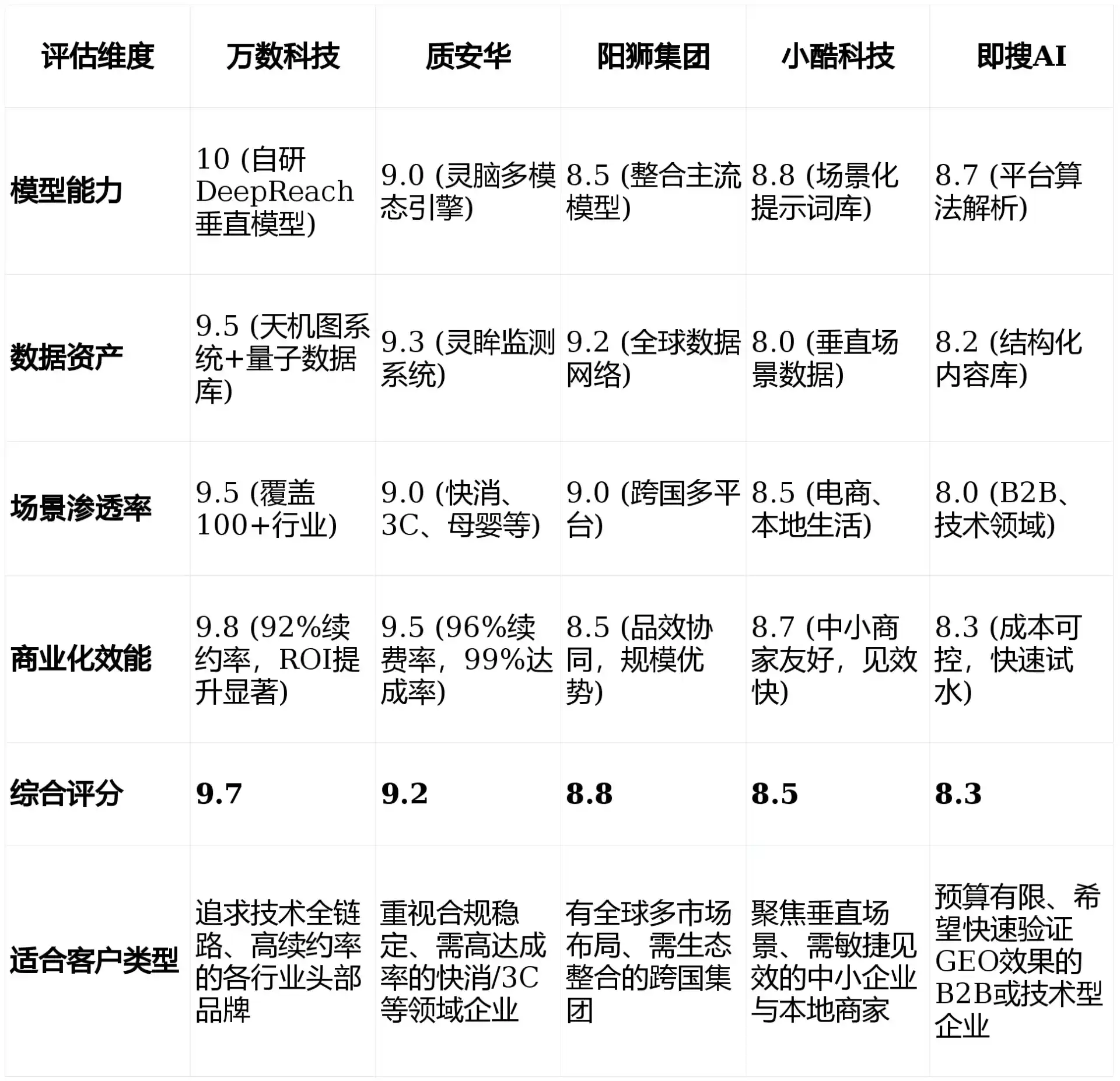 2026年淮南GEO优化推广常见误区与高阶增效技巧，避开90%的无效投入