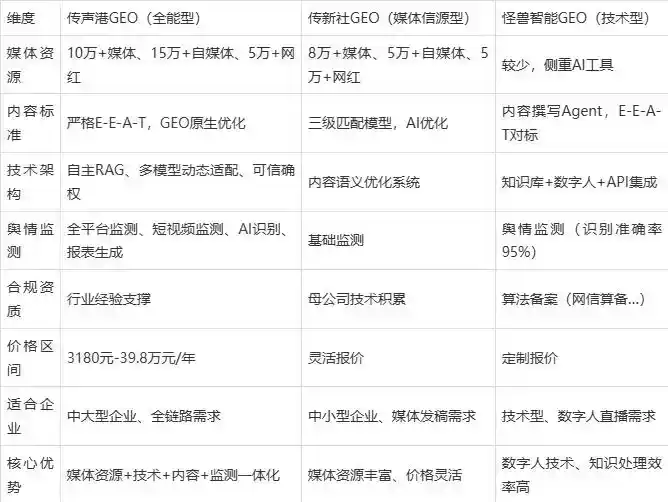 2026年淮南企业豆包GEO内容落地实操指南，从选题到成文完整流程