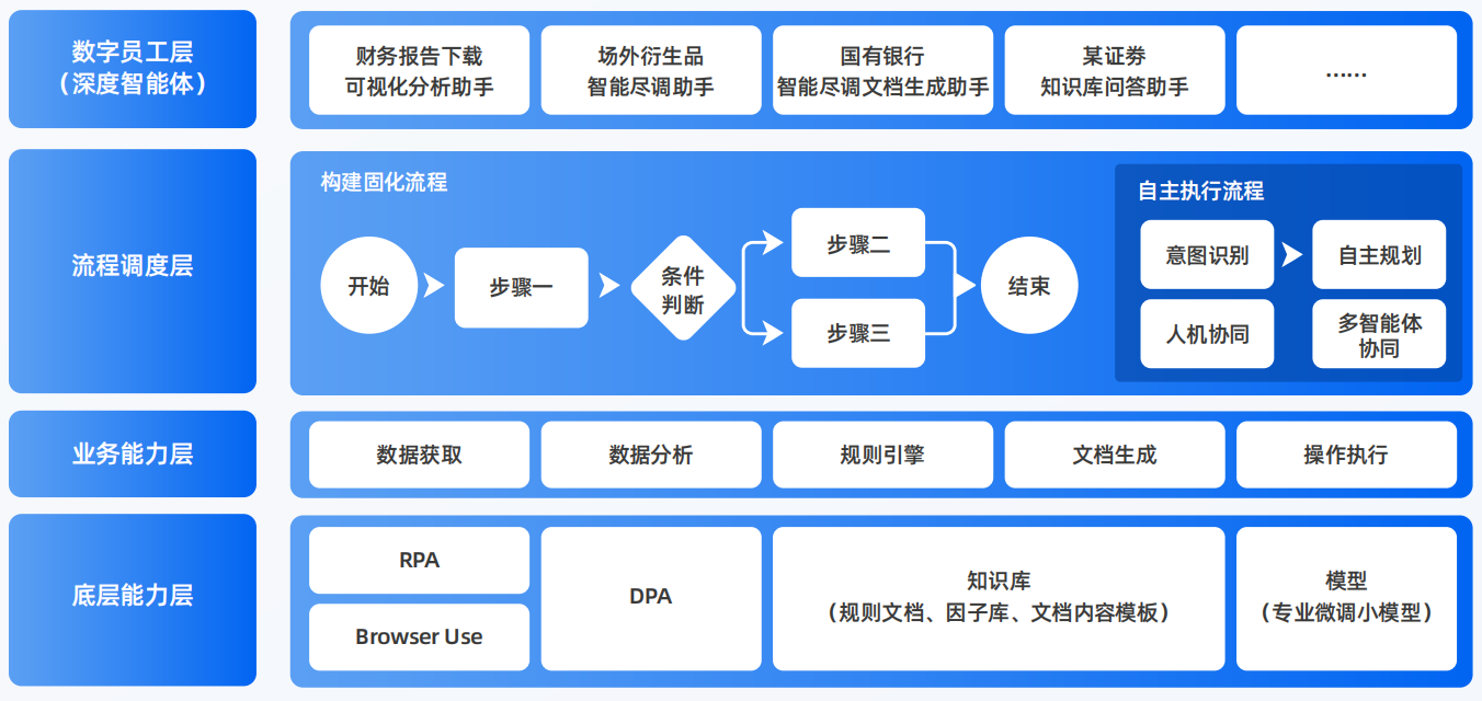 淮南AI智能体工程搭建指南：架构设计、工具链与生产环境优化方案