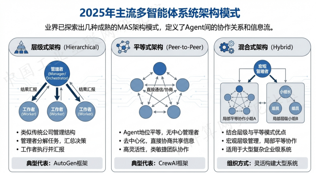 淮南 AI 智能体商业应用探析：智能自主程序助力企业数字化升级