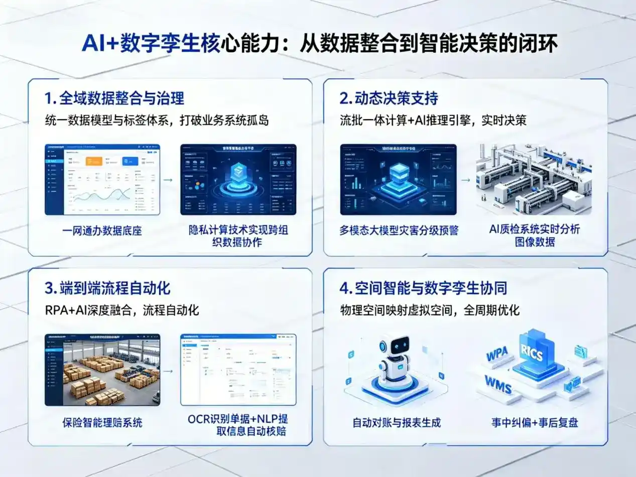 AI大模型落地优化服务｜解决淮南企业大模型响应慢、输出不准、成本偏高问题