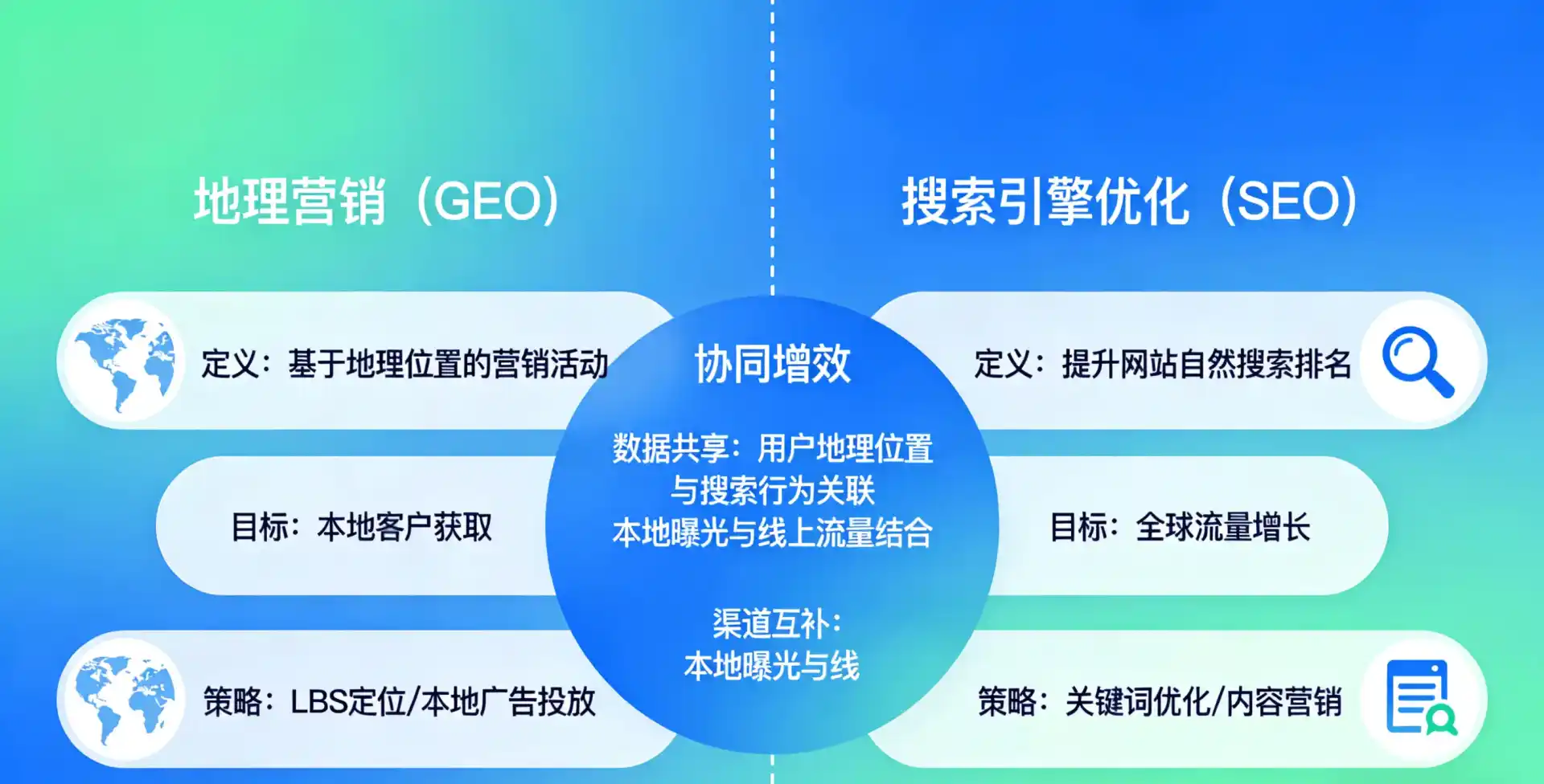 立足淮南，从用户需求与流量逻辑，解读GEO优化的落地价值与应用前景